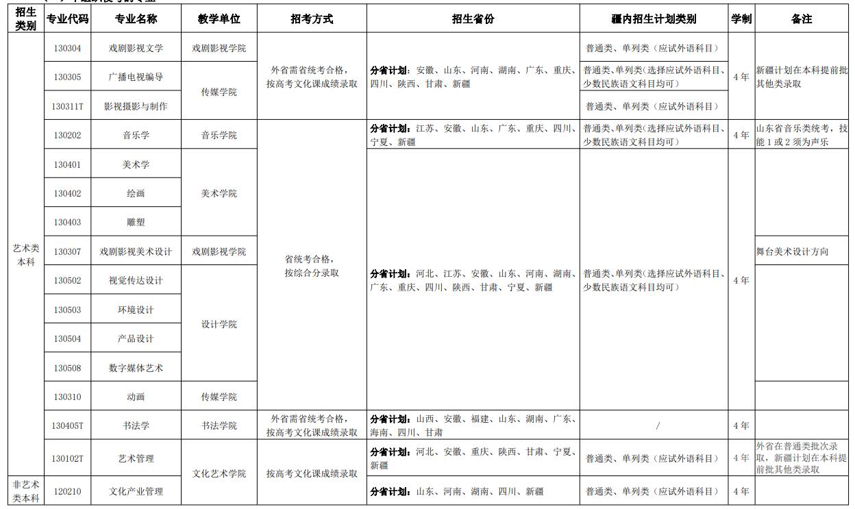 不組織?？嫉膶I(yè)