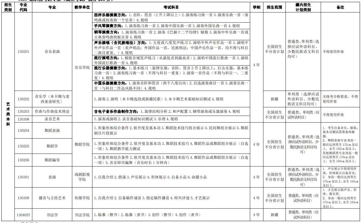 組織校考的專業(yè)（線上考試，滿分 200 分）
