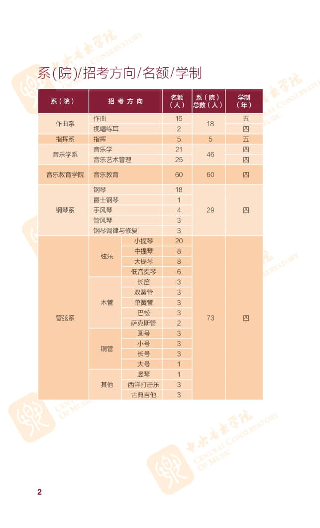 2022年中央音樂(lè)學(xué)院本科招生簡(jiǎn)章