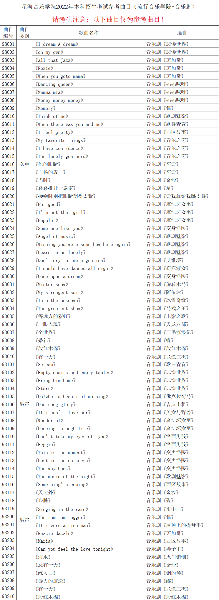 星海音樂學院2022年本科招生(流行音樂學院-音樂劇)考試參考曲目