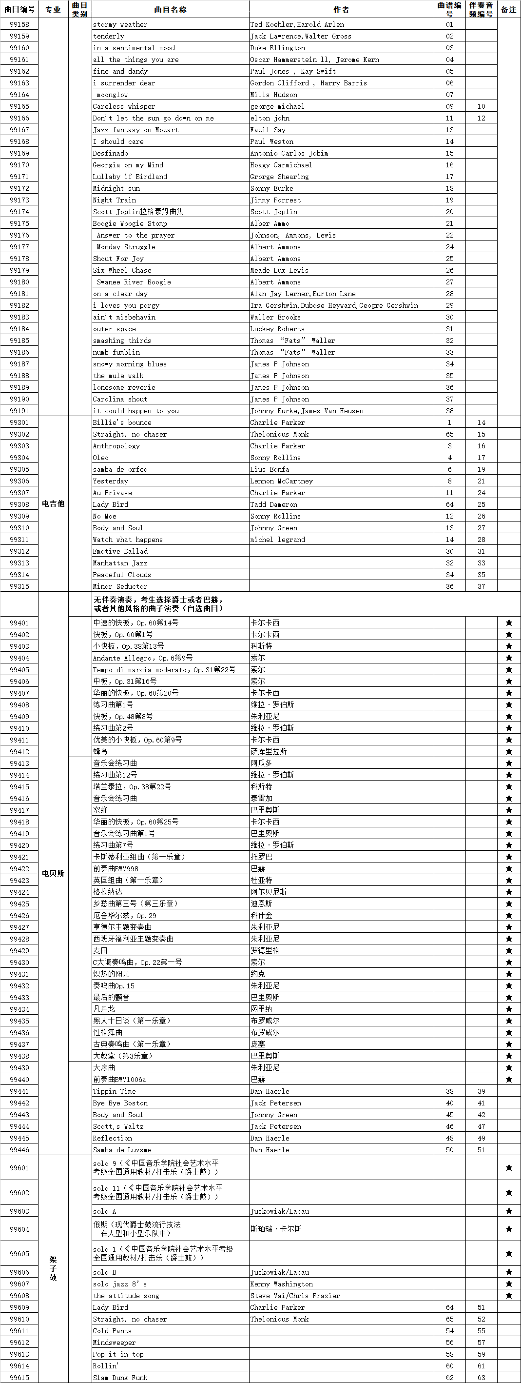 星海音樂學(xué)院2022年本科招生(流行音樂學(xué)院—流行器樂演奏)考試參考曲目