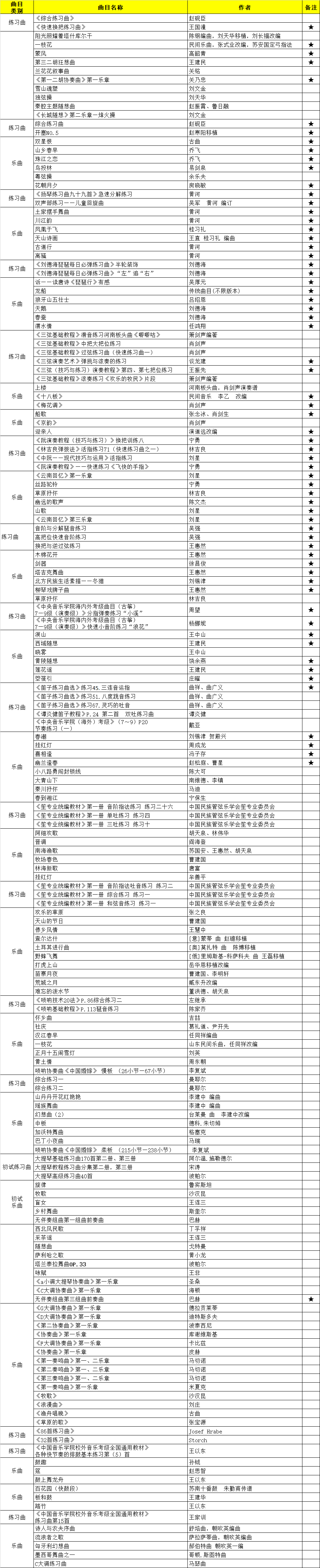 星海音樂學院2022年本科招生(國樂系)考試規(guī)定曲目