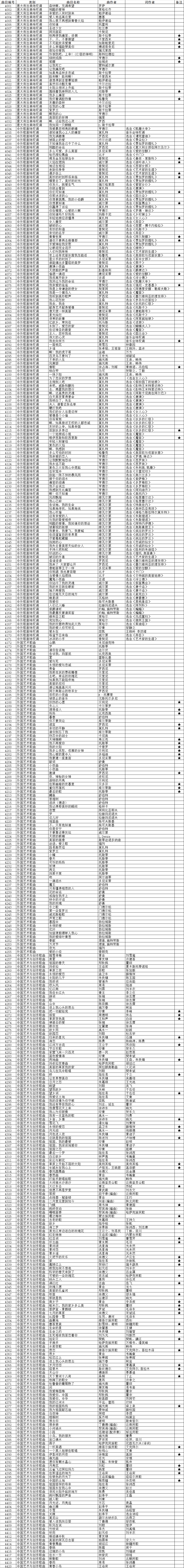 星海音樂學(xué)院2022年本科招生(聲樂歌劇系)考試規(guī)定曲目