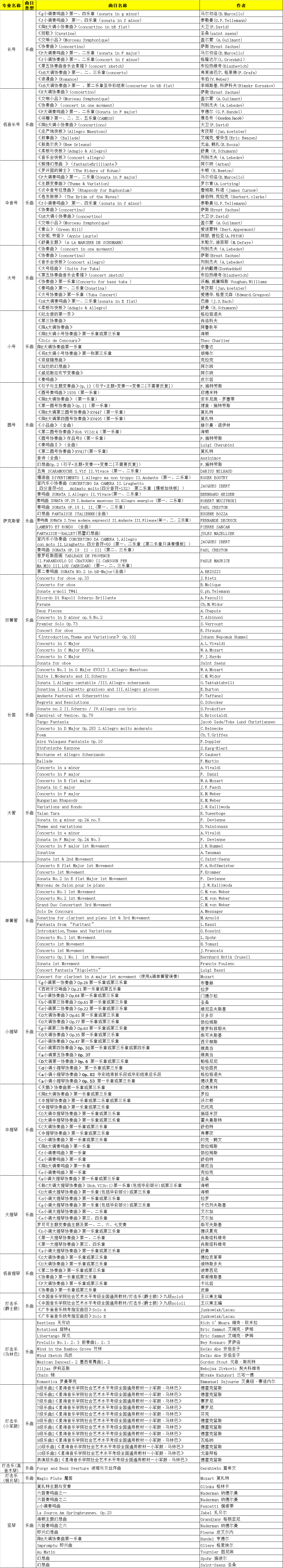 星海音樂學(xué)院2022年本科招生(管弦系)考試規(guī)定曲目
