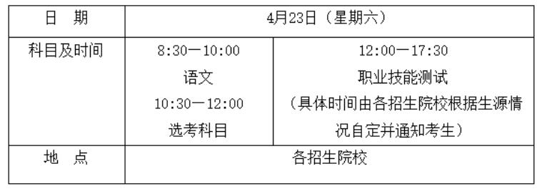 考試時間及地點