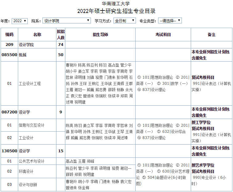 2022年考研藝術(shù)類專業(yè)官方復(fù)試資料大全