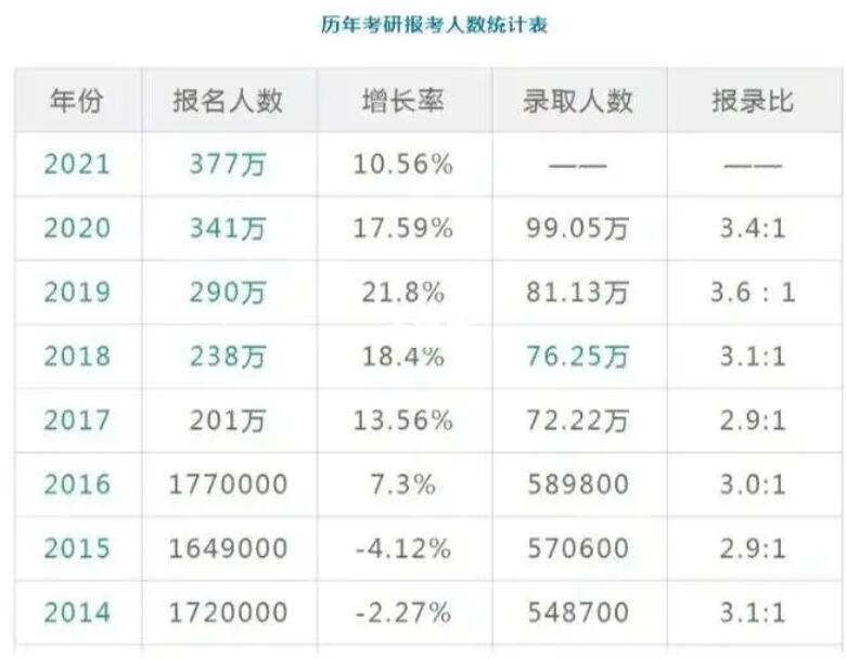 2023年考研攻略/全方位剖析