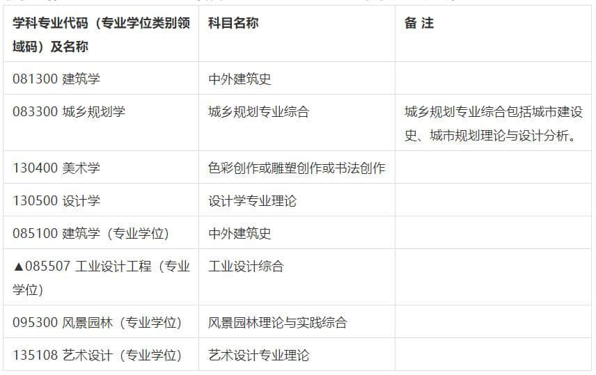 2022年考研藝術(shù)類專業(yè)官方復(fù)試資料大全