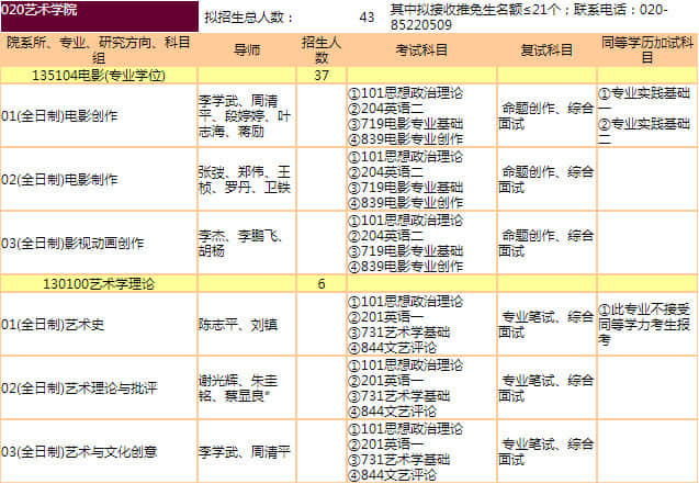 2022年考研藝術(shù)類專業(yè)官方復(fù)試資料大全