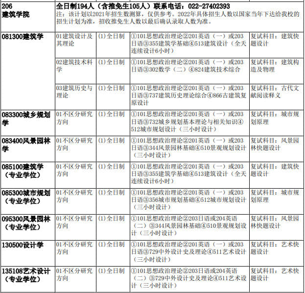 2022年考研藝術(shù)類專業(yè)官方復(fù)試資料大全