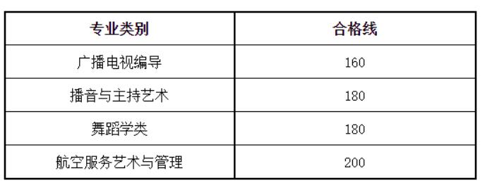 2022年甘肅省藝術(shù)類統(tǒng)考成績查詢公告