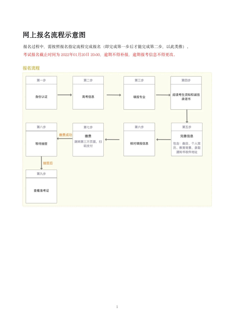2022年中國音樂學(xué)院本科招生考試(大陸)網(wǎng)上報(bào)名操作手冊