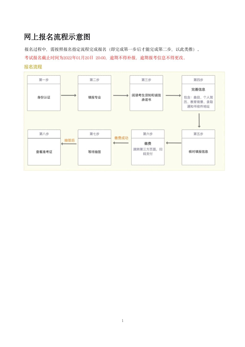 2022年中國(guó)音樂(lè)學(xué)院本科招生考試(華僑港澳臺(tái))網(wǎng)上報(bào)名操作手冊(cè)
