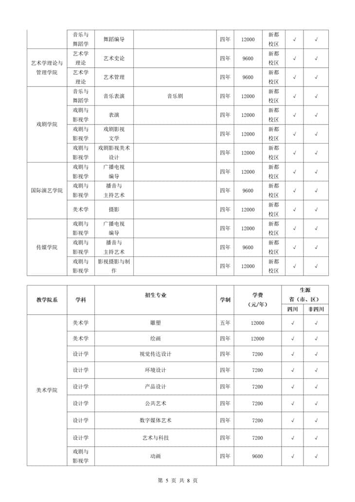 四川音樂學(xué)院2022年本科招生簡(jiǎn)介