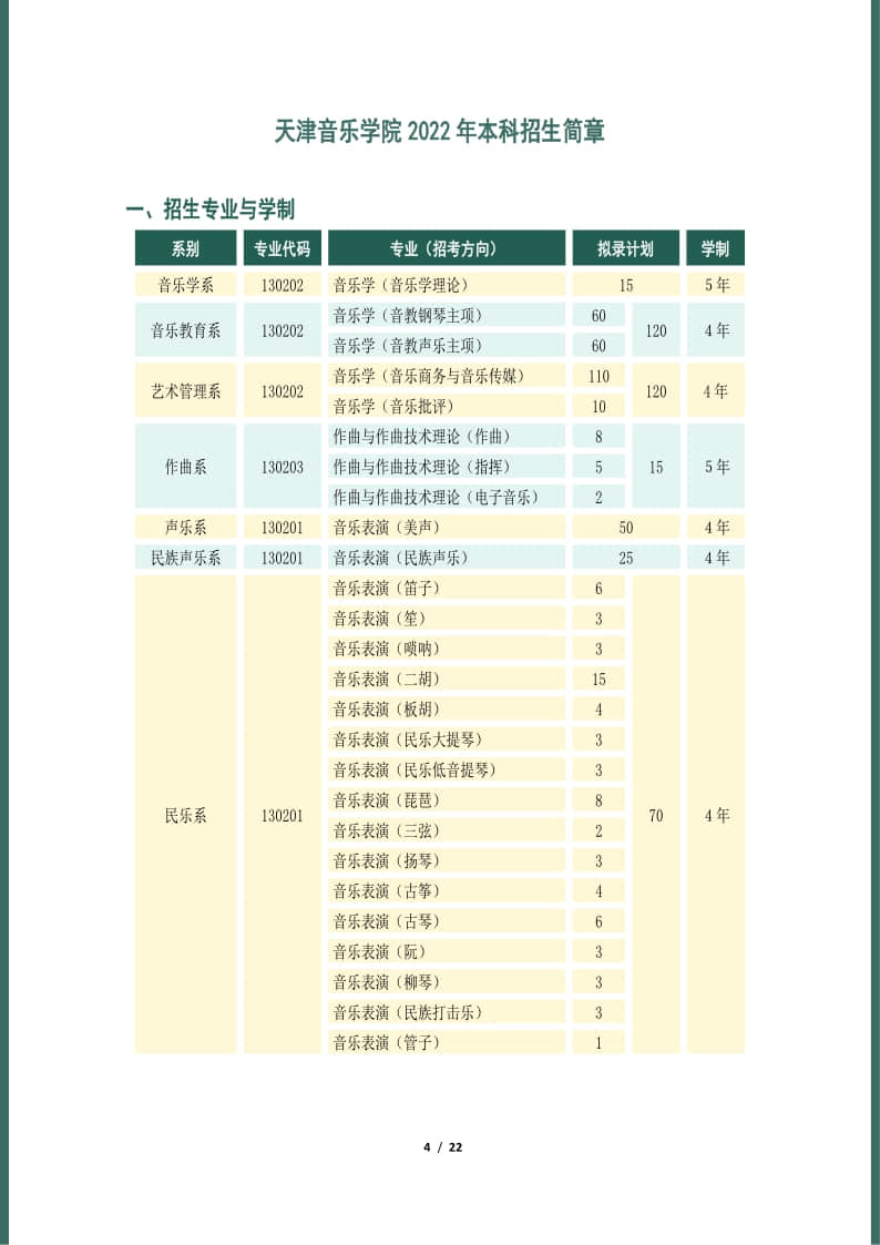 天津音樂學院2022年本科招生簡章