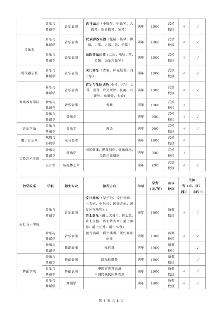 四川音樂學(xué)院2022年本科招生簡(jiǎn)介
