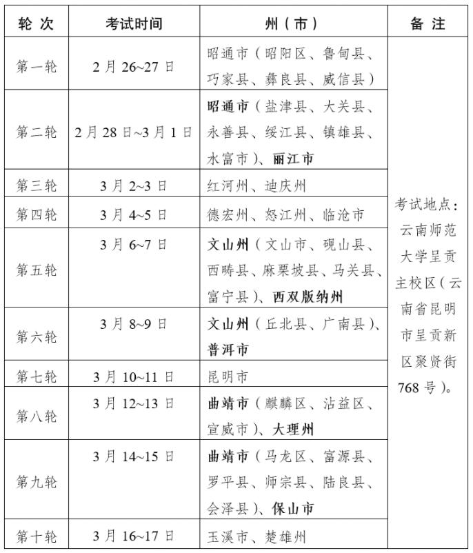 云南:2022年體育類專業(yè)統(tǒng)考考生告知書(shū)