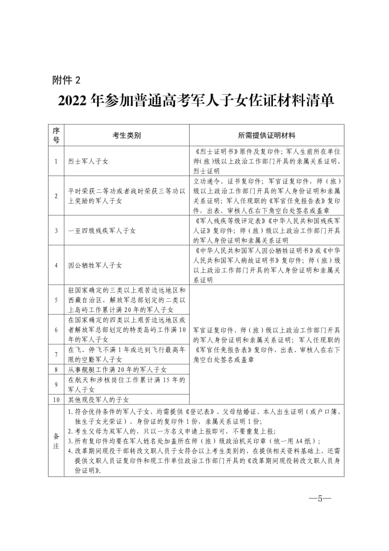山東：關于做好2022年參加高考軍人子女信息報送工作的通知