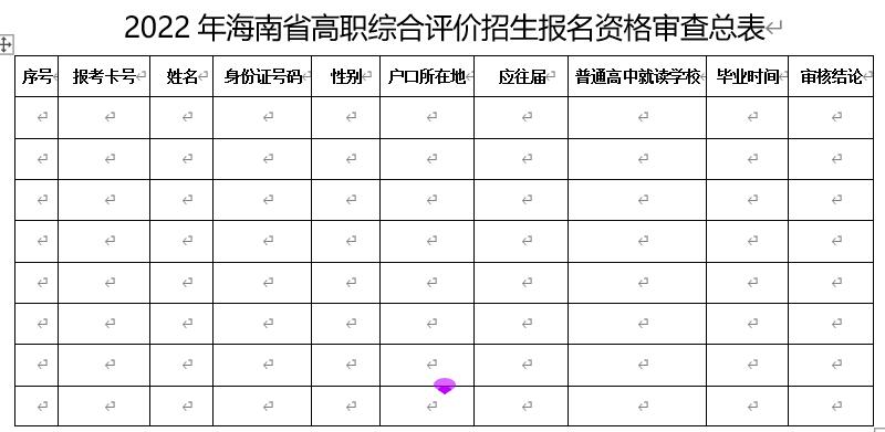 2022年海南省高職綜合評(píng)價(jià)招生報(bào)名資格審查總表