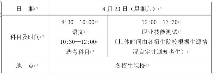 考試時(shí)間及地點(diǎn)