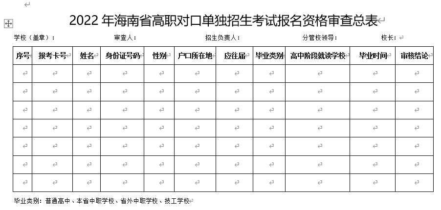 2022年海南省高職對(duì)口單獨(dú)招生考試報(bào)名資格審查總表