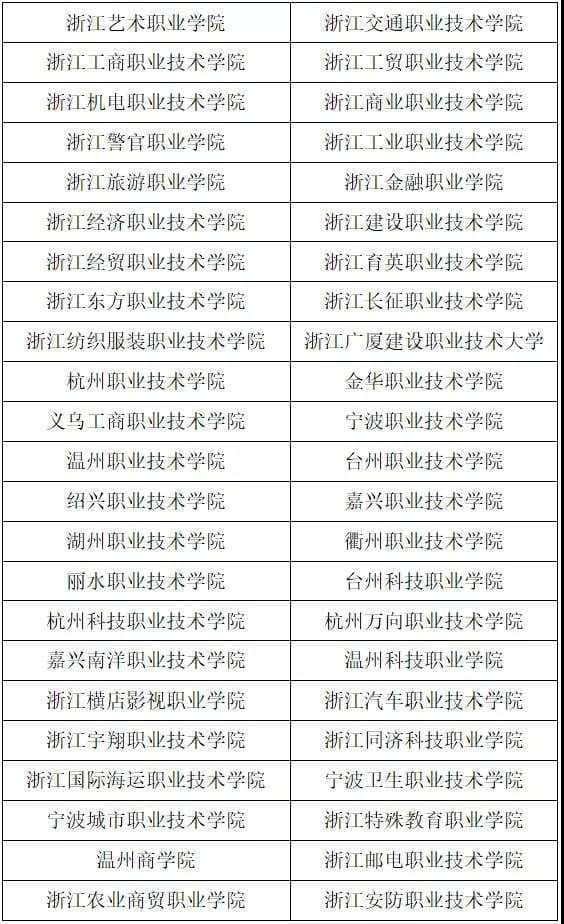 2022年浙江省高職提前招生試點高校名單