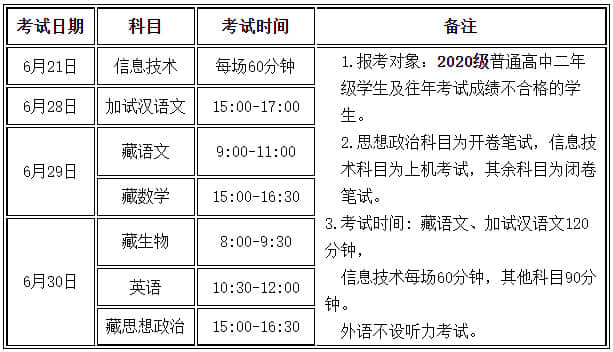 以藏文答卷為主，加試漢語文的考生