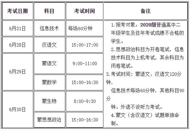 蒙文：以蒙語答卷為主免試外語，加試漢語文的考生