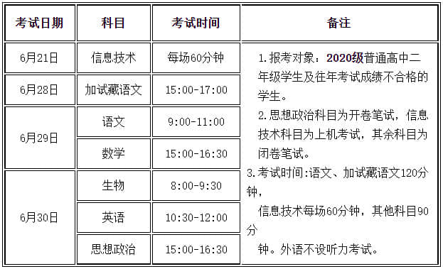 以漢語答卷為主，加試藏語文的考生