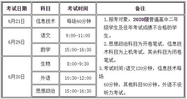 普通類考試科目及時間安排
