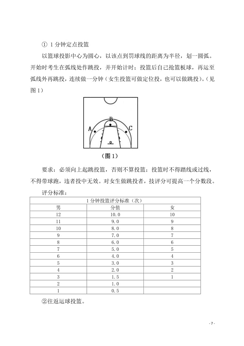 海南省2022年普通高中學(xué)業(yè)水平合格性考試體育與健康學(xué)科技能測(cè)試評(píng)分標(biāo)準(zhǔn)
