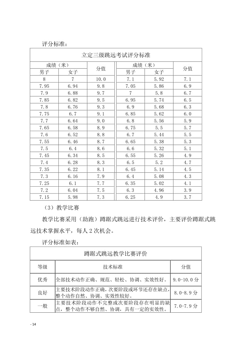 海南省2022年普通高中學(xué)業(yè)水平合格性考試體育與健康學(xué)科技能測(cè)試評(píng)分標(biāo)準(zhǔn)