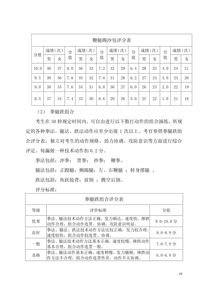海南省2022年普通高中學(xué)業(yè)水平合格性考試體育與健康學(xué)科技能測(cè)試評(píng)分標(biāo)準(zhǔn)