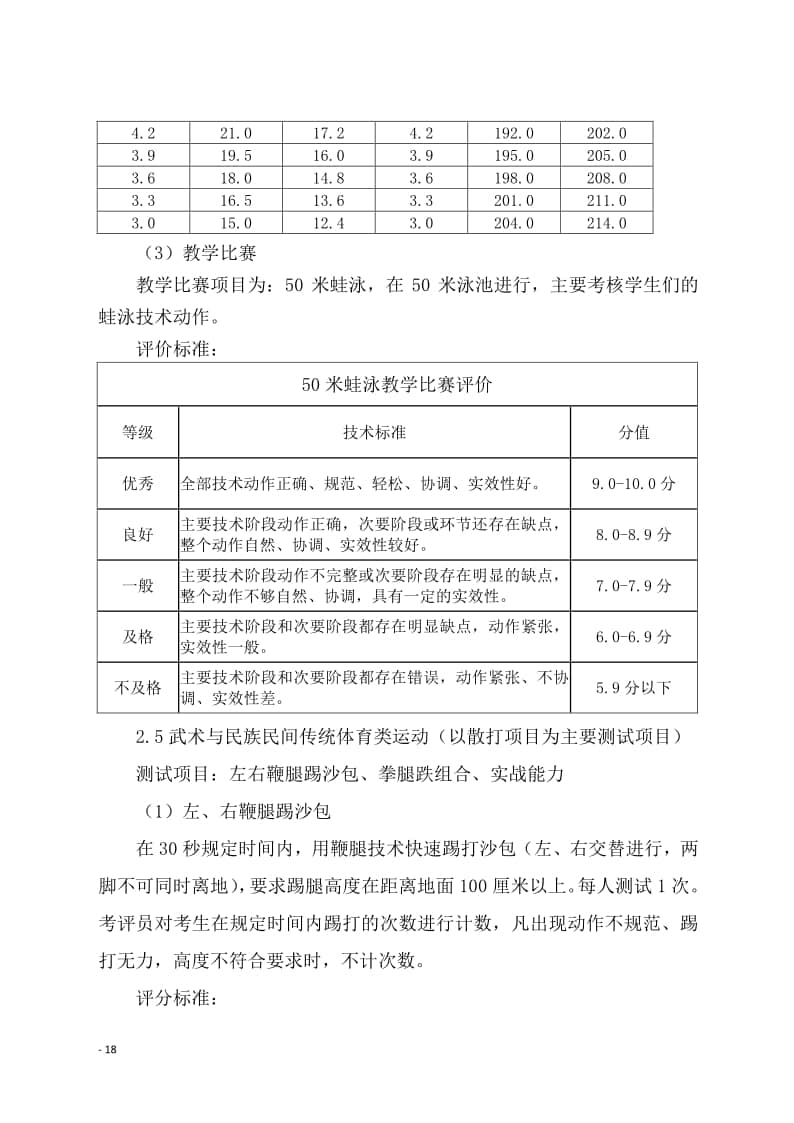 海南省2022年普通高中學(xué)業(yè)水平合格性考試體育與健康學(xué)科技能測(cè)試評(píng)分標(biāo)準(zhǔn)