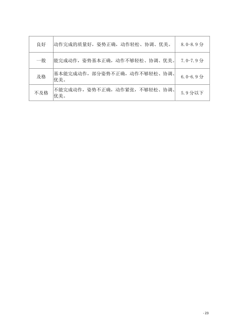 海南省2022年普通高中學(xué)業(yè)水平合格性考試體育與健康學(xué)科技能測(cè)試評(píng)分標(biāo)準(zhǔn)