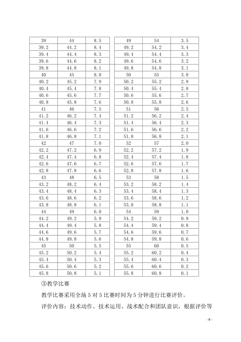 海南省2022年普通高中學(xué)業(yè)水平合格性考試體育與健康學(xué)科技能測(cè)試評(píng)分標(biāo)準(zhǔn)