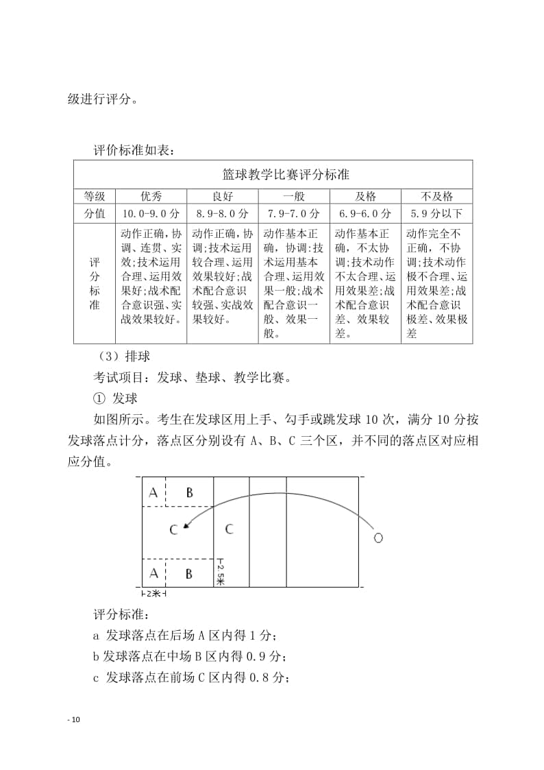 海南省2022年普通高中學(xué)業(yè)水平合格性考試體育與健康學(xué)科技能測(cè)試評(píng)分標(biāo)準(zhǔn)