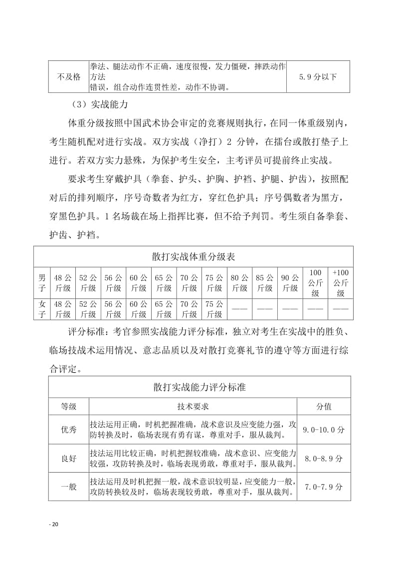海南省2022年普通高中學(xué)業(yè)水平合格性考試體育與健康學(xué)科技能測(cè)試評(píng)分標(biāo)準(zhǔn)