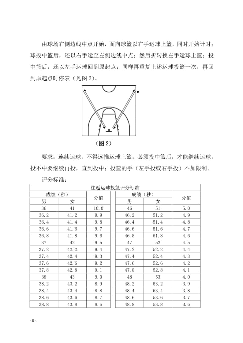 海南省2022年普通高中學(xué)業(yè)水平合格性考試體育與健康學(xué)科技能測(cè)試評(píng)分標(biāo)準(zhǔn)