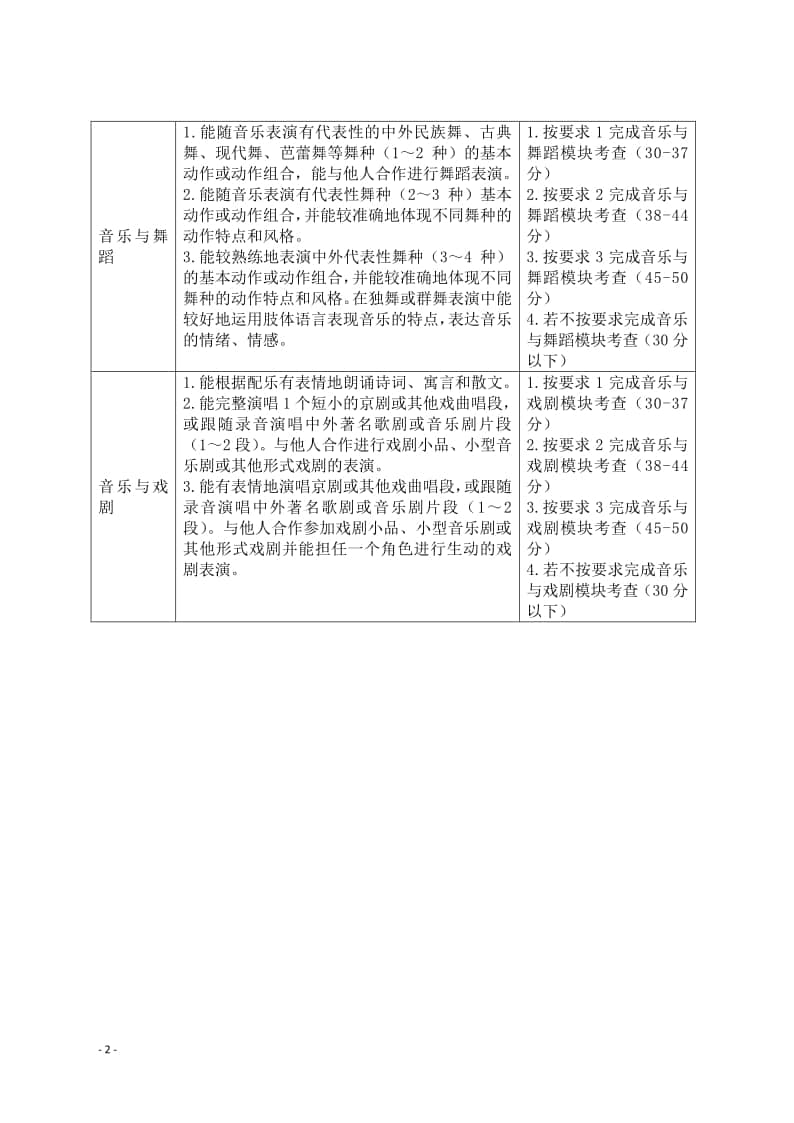 海南省2022年普通高中學(xué)業(yè)水平合格性考試音樂學(xué)科技能測(cè)試評(píng)分標(biāo)準(zhǔn)