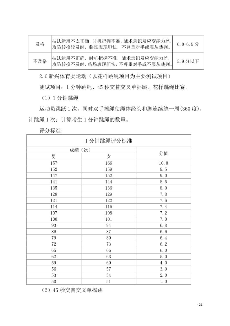 海南省2022年普通高中學(xué)業(yè)水平合格性考試體育與健康學(xué)科技能測(cè)試評(píng)分標(biāo)準(zhǔn)