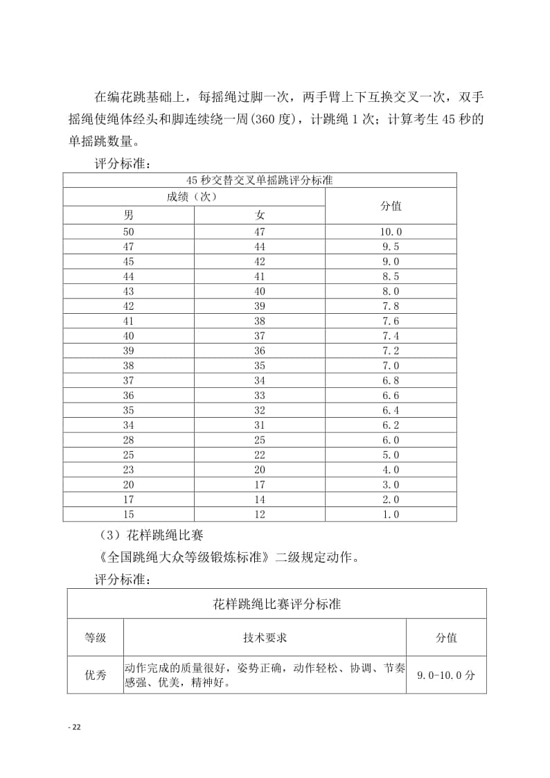 海南省2022年普通高中學(xué)業(yè)水平合格性考試體育與健康學(xué)科技能測(cè)試評(píng)分標(biāo)準(zhǔn)