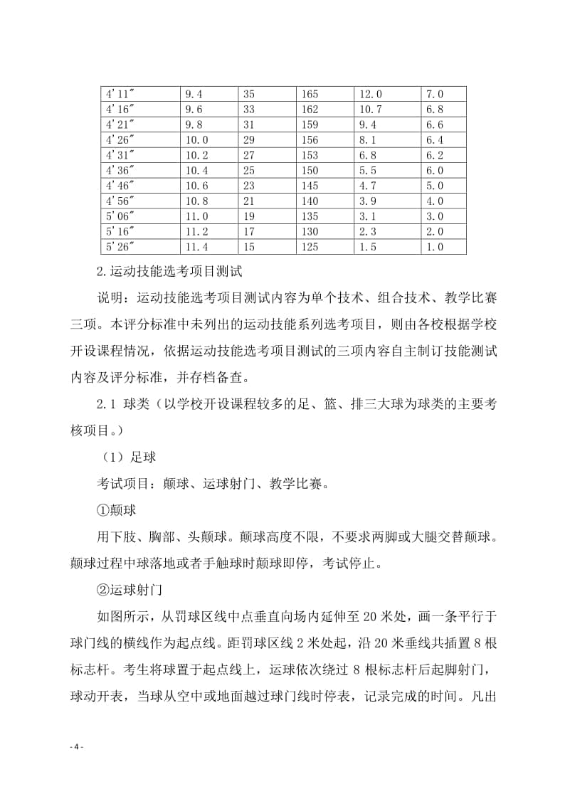 海南省2022年普通高中學(xué)業(yè)水平合格性考試體育與健康學(xué)科技能測(cè)試評(píng)分標(biāo)準(zhǔn)