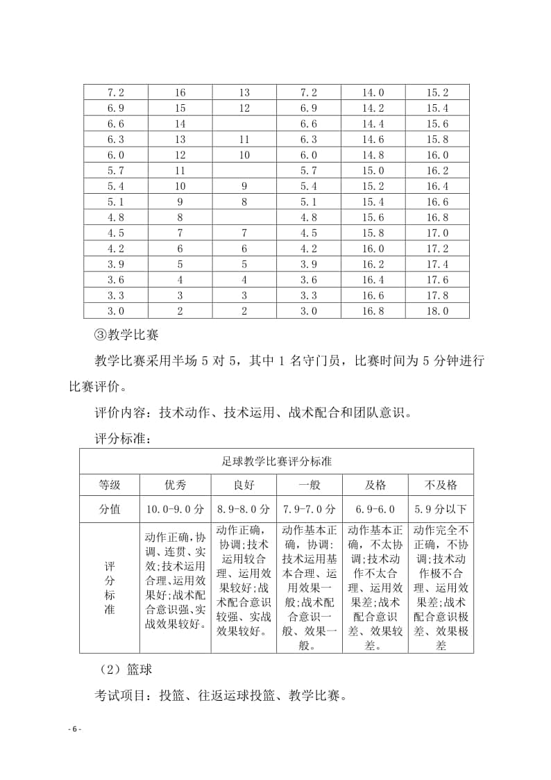 海南省2022年普通高中學(xué)業(yè)水平合格性考試體育與健康學(xué)科技能測(cè)試評(píng)分標(biāo)準(zhǔn)
