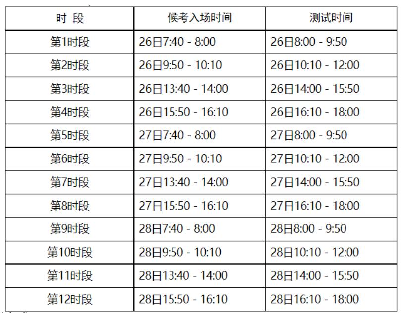 各時(shí)段具體安排