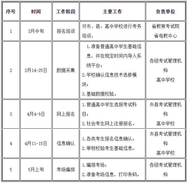 2022年夏季甘肅省普通高中學(xué)業(yè)水平（合格性）考試報(bào)名工作安排日程表