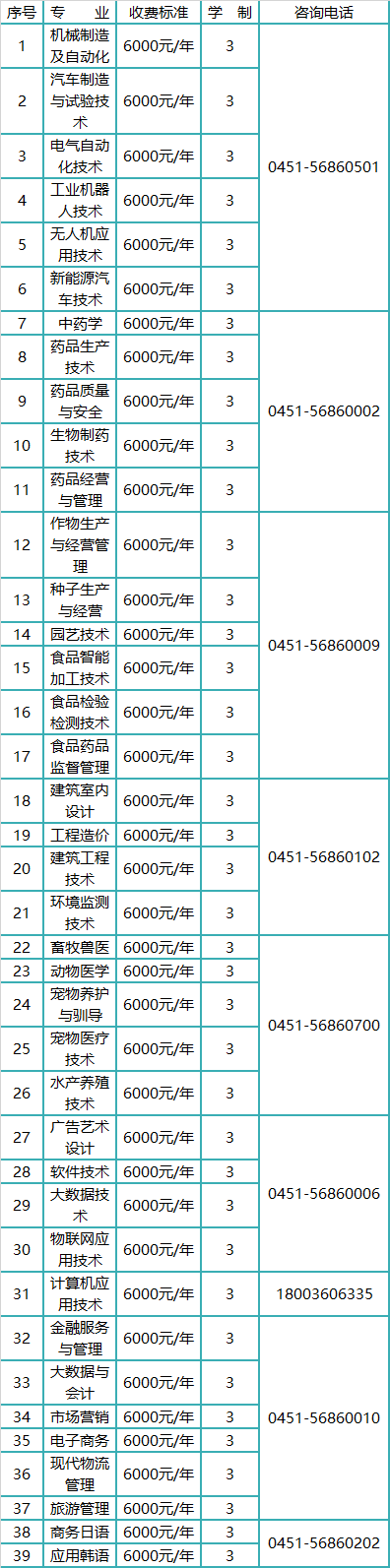 2022年哈爾濱市松北校區(qū)單獨招生專業(yè)（原黑龍江生物科技職業(yè)學院）