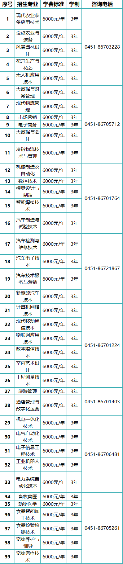 2022年哈爾濱市南崗校區(qū)單獨招生專業(yè)（原黑龍江農業(yè)工程職業(yè)學院校區(qū)）