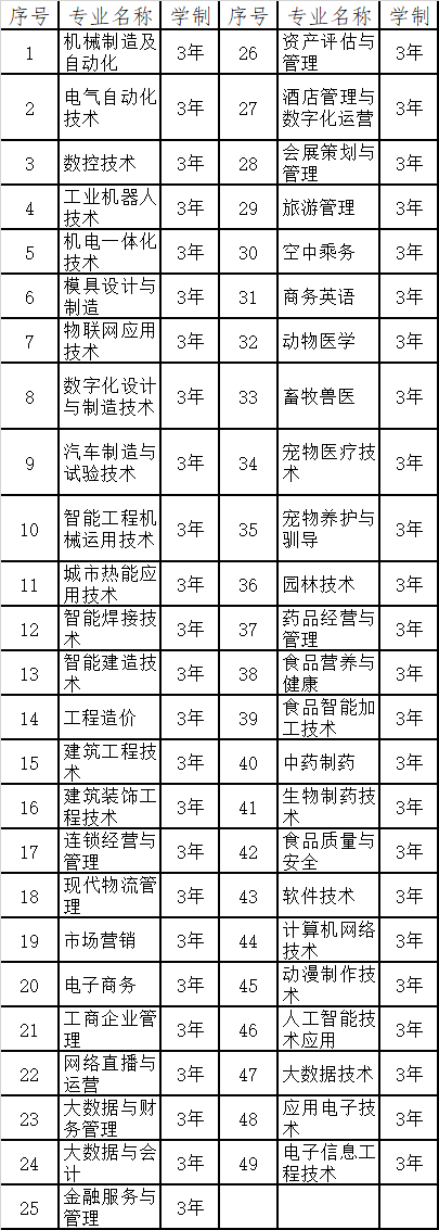 招生計劃及招生條件
