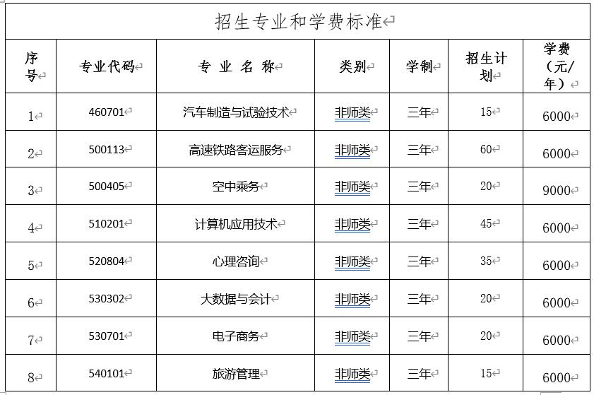 招生專業(yè)和學費標準